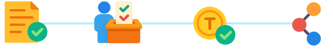 Decision process illustration